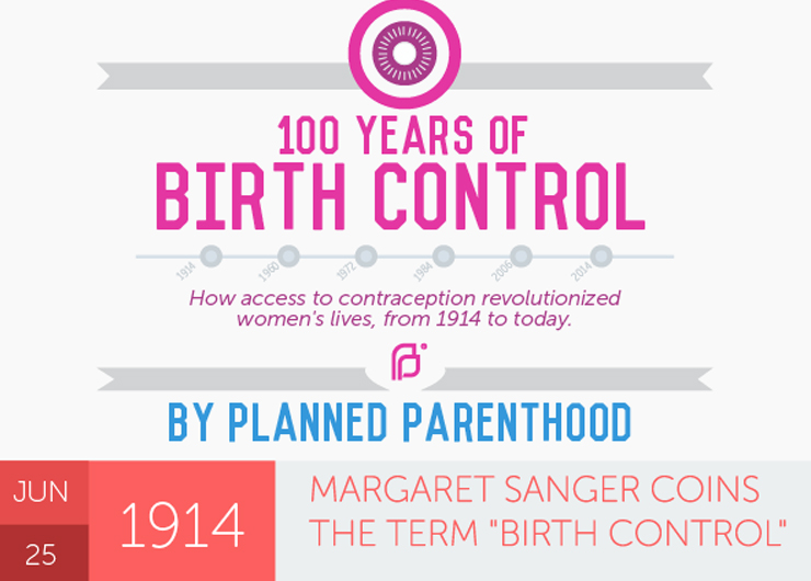Planned Parenthood’s Centennial